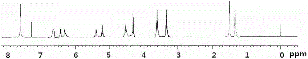 Flame-retardation sulfur-containing macromolecular triazine charring agent and preparation method thereof