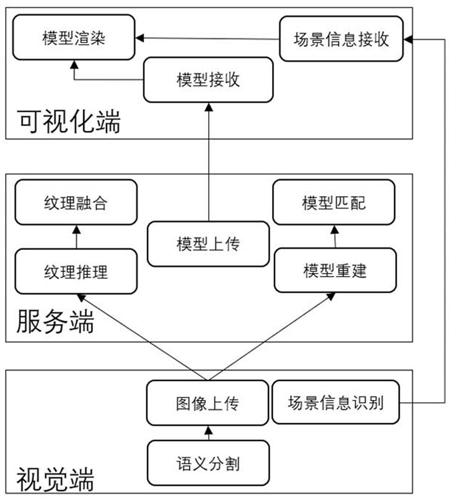 Digital twinning method and system based on 3D model matching