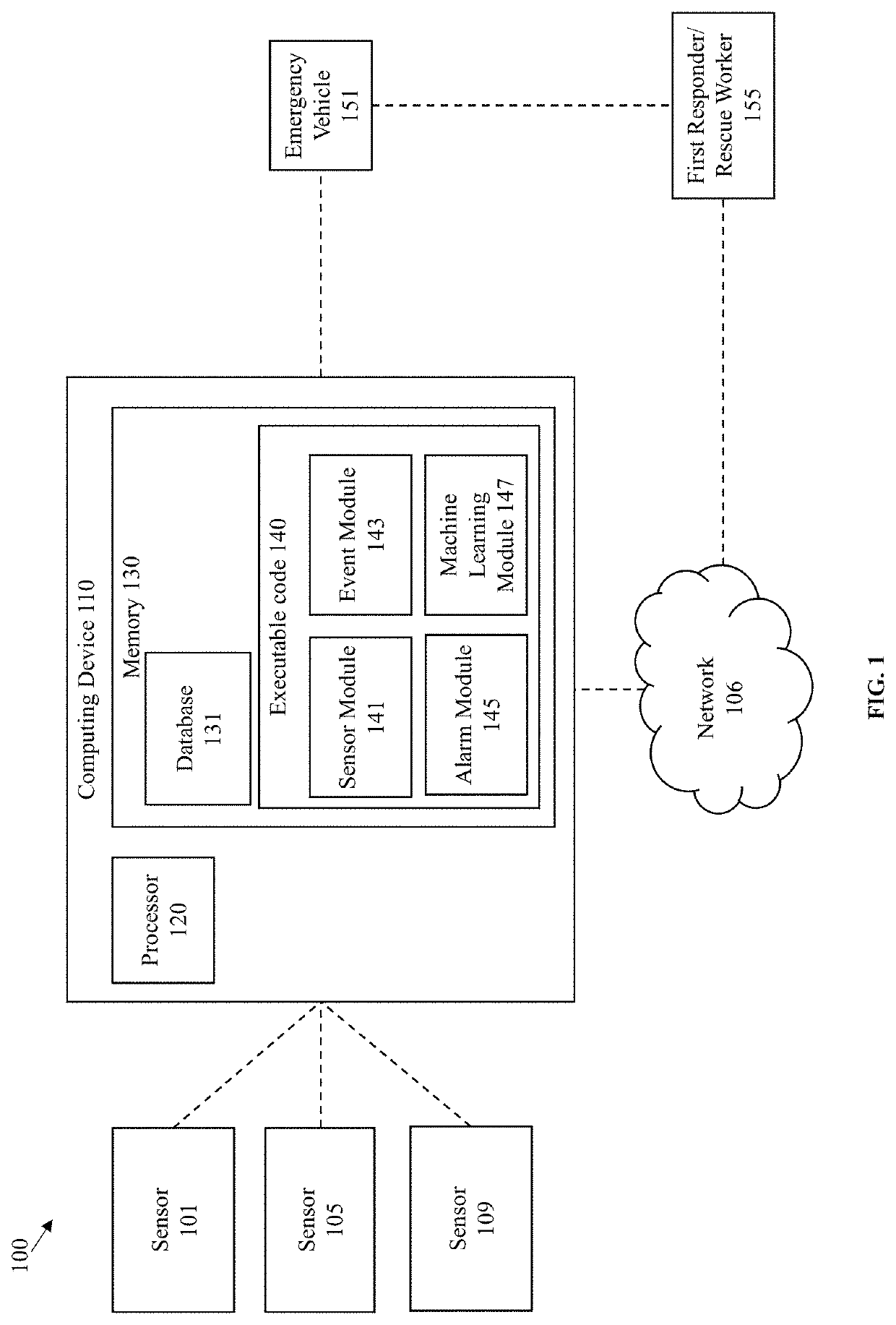 Systems and methods for monitoring safety of an environment