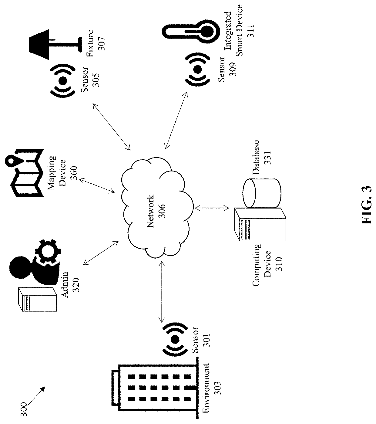 Systems and methods for monitoring safety of an environment