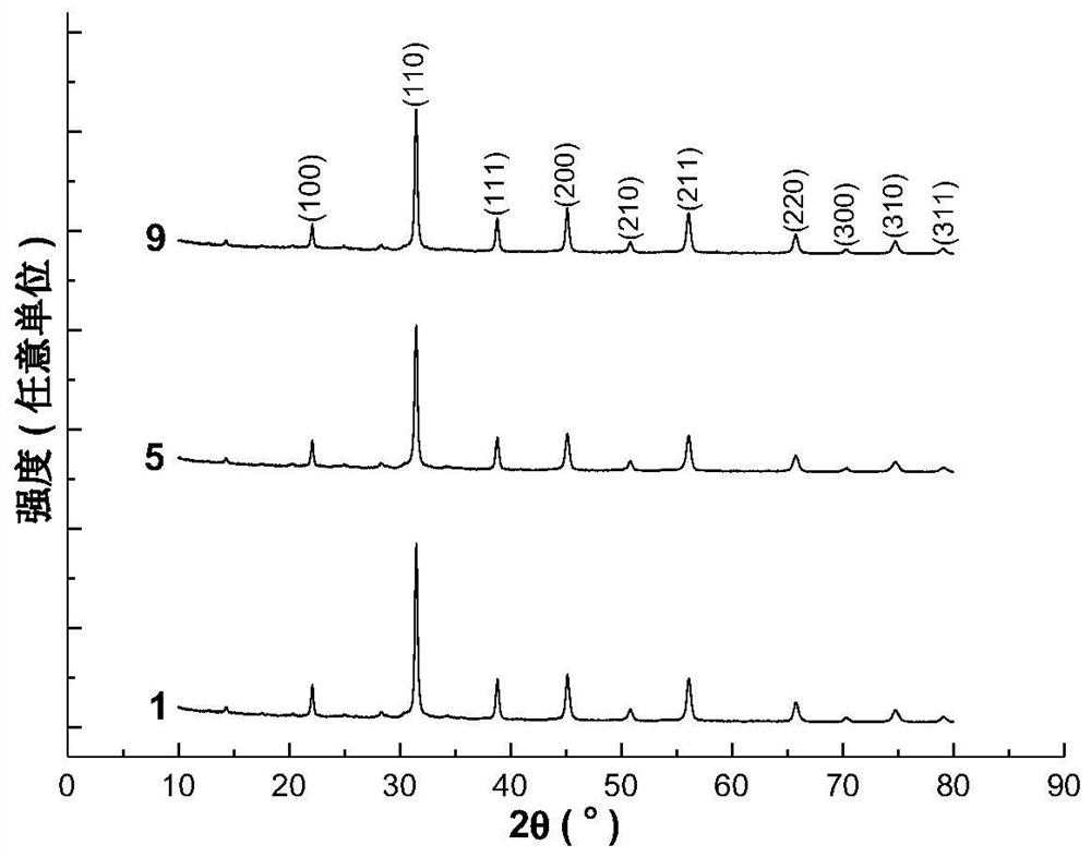 Core-shell nanoparticles prepared by heterogeneous precipitation method and method for preparing nano ceramic