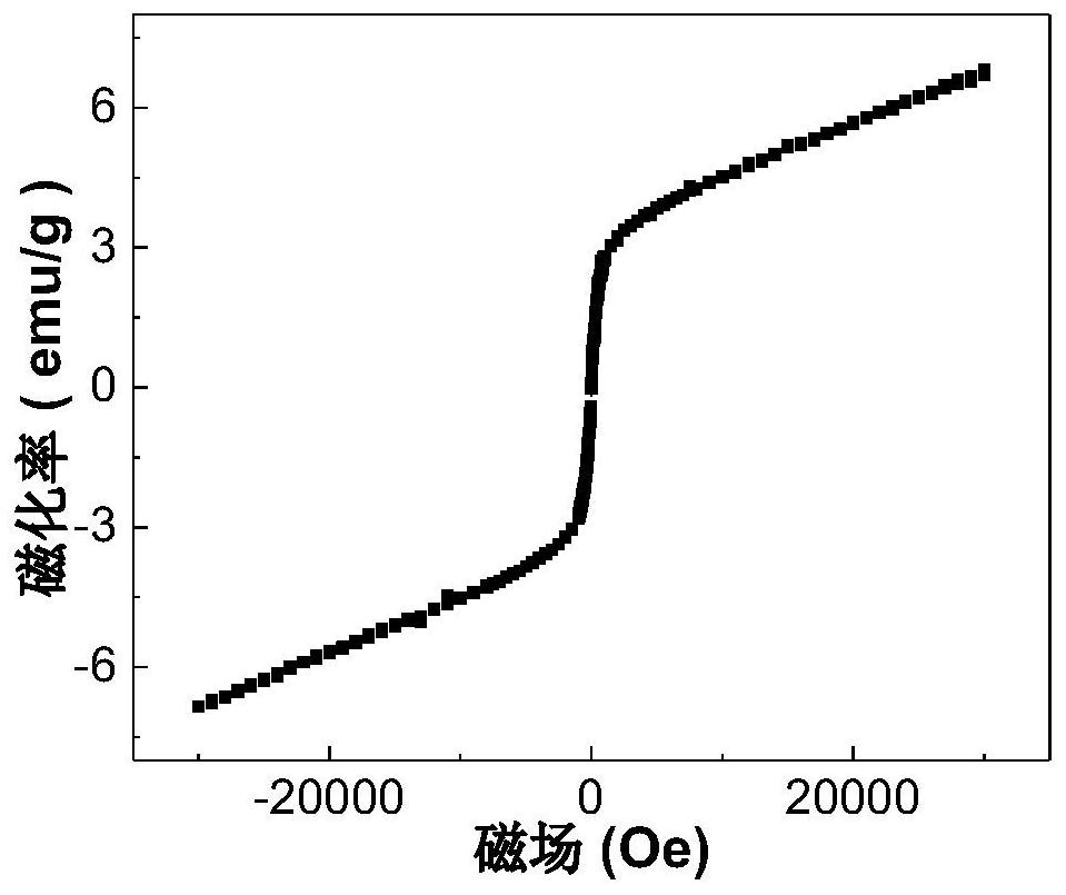 Core-shell nanoparticles prepared by heterogeneous precipitation method and method for preparing nano ceramic