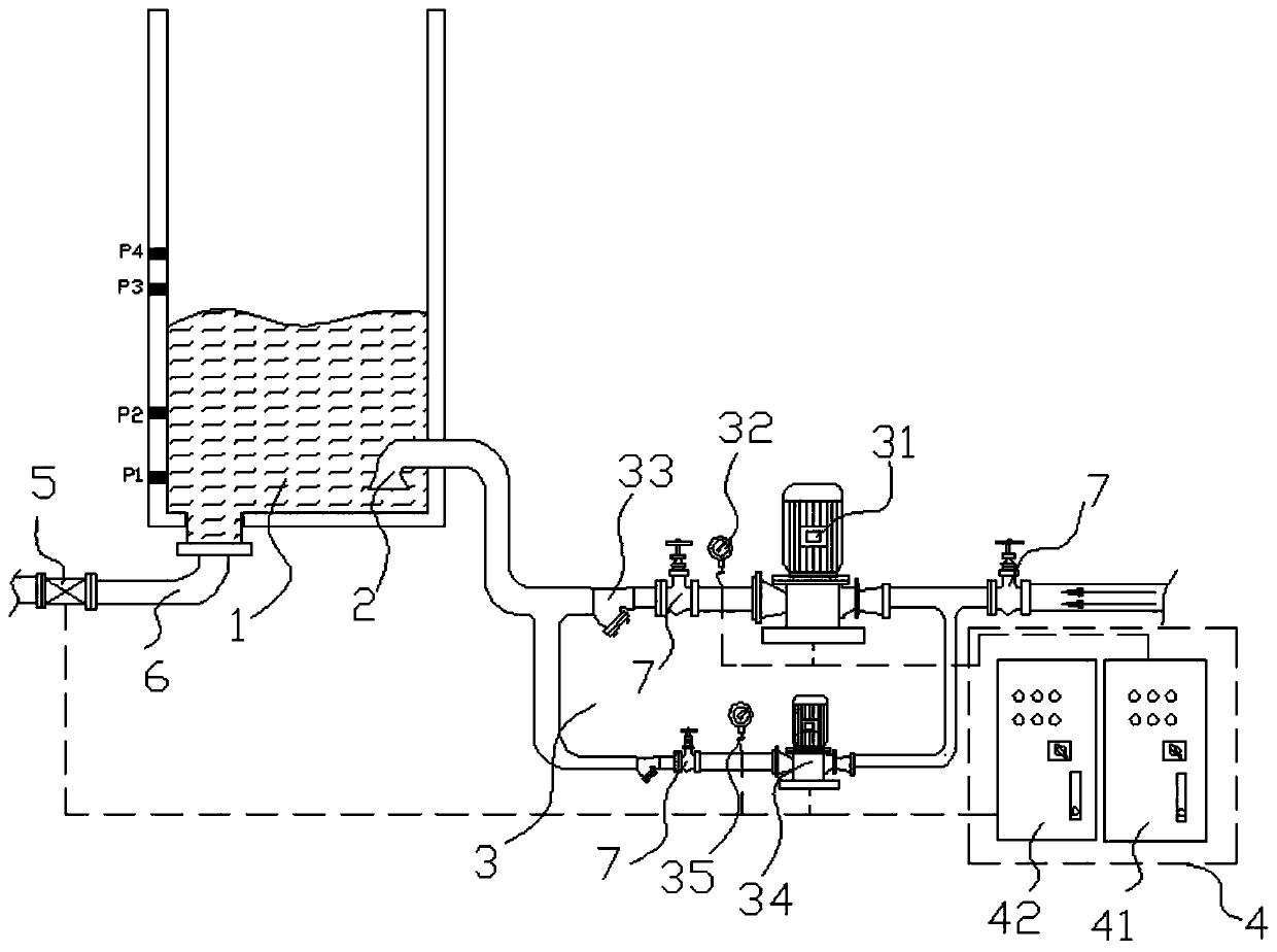 A standby pressurized circulation pump for fire water supply