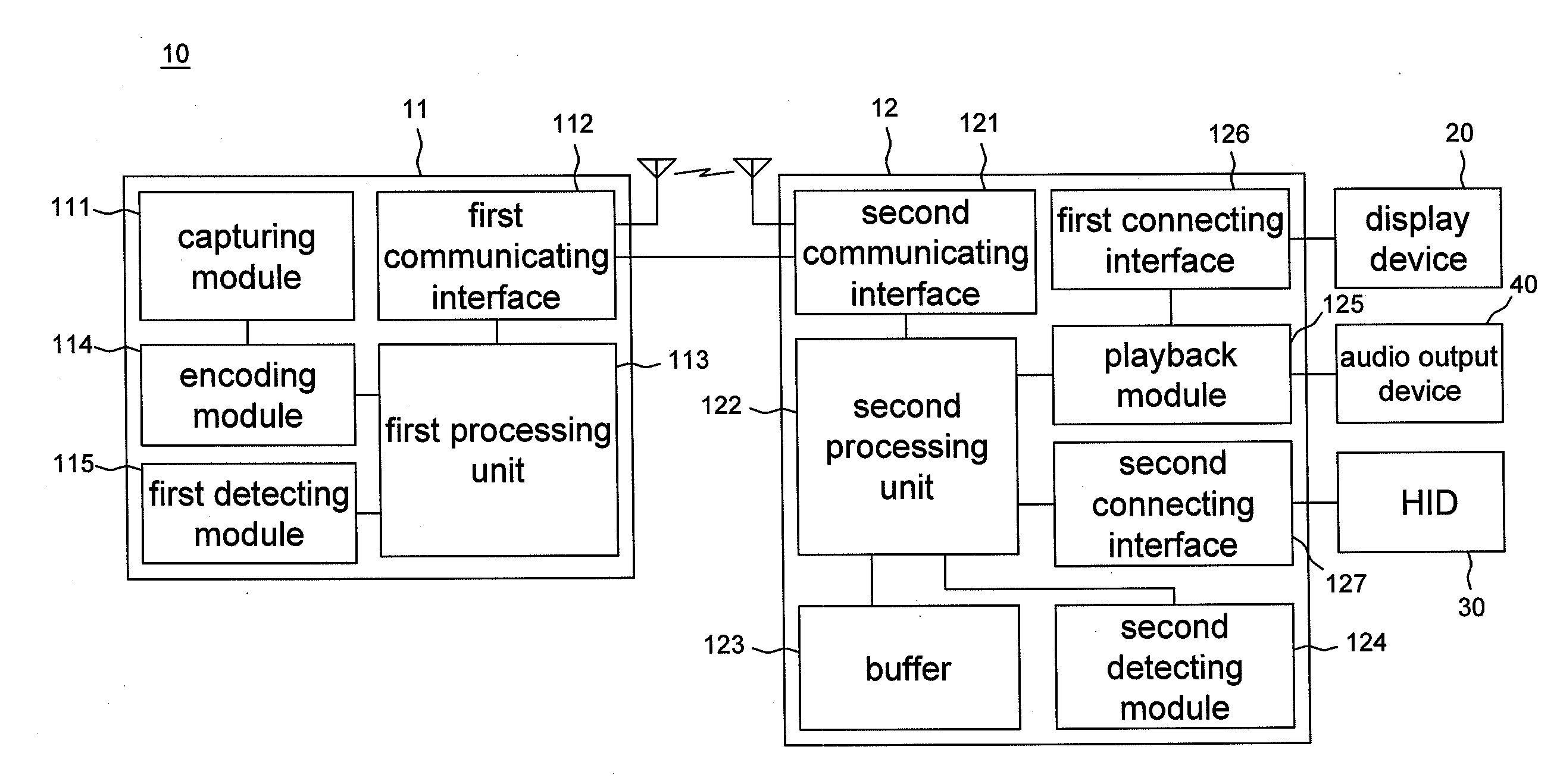 Receiving device, screen frame transmission system and method