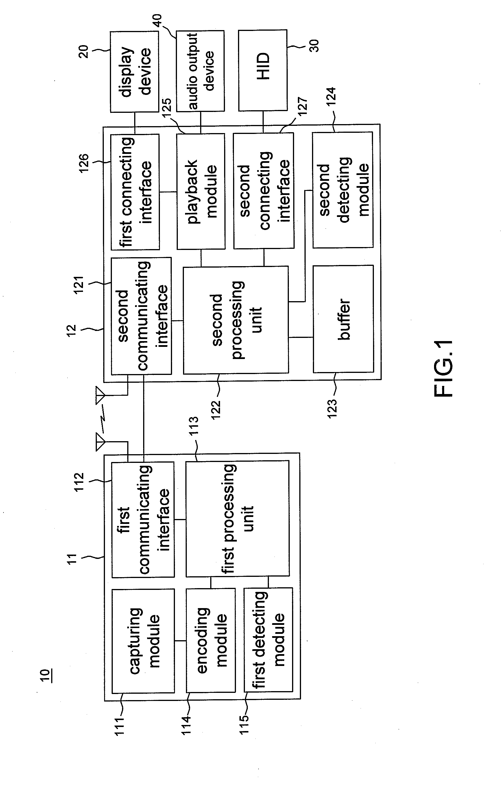 Receiving device, screen frame transmission system and method