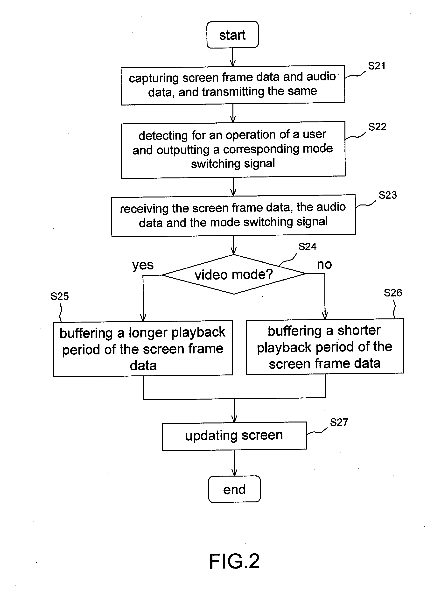 Receiving device, screen frame transmission system and method