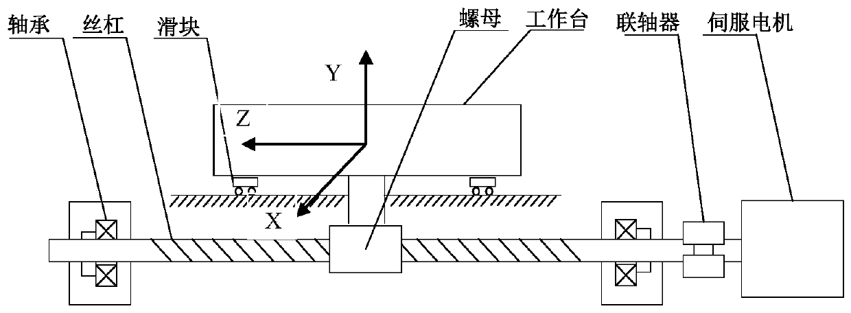 A Modal Modeling Method for Dual Drive Feed System of CNC Machine Tool