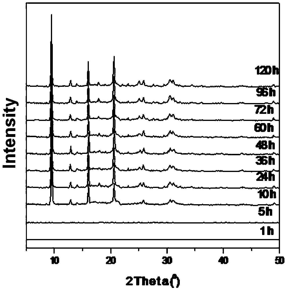 Sapo-34 molecular sieve raw powder and its synthesis method