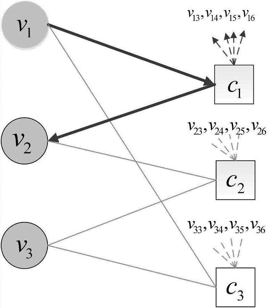 Improved decoding algorithm for LDPC codes based on interlaced column row message passing