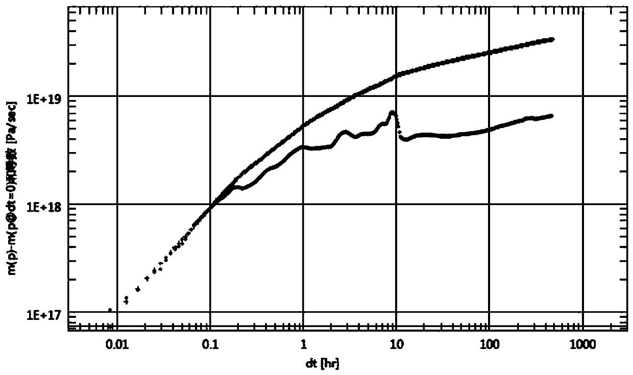 Method for determining physical properties and crack characteristic parameters of oil and gas reservoirs with layered fracturing and commingling production