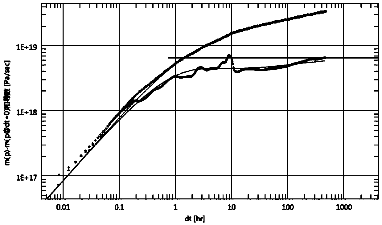 Method for determining physical properties and crack characteristic parameters of oil and gas reservoirs with layered fracturing and commingling production