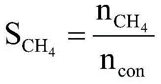 Catalyst and preparation method and application thereof