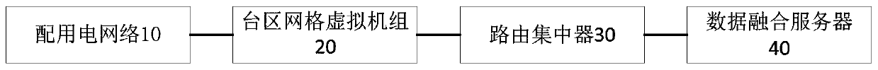 A measurement and control system, measurement and control method for a grid virtual unit in a station area