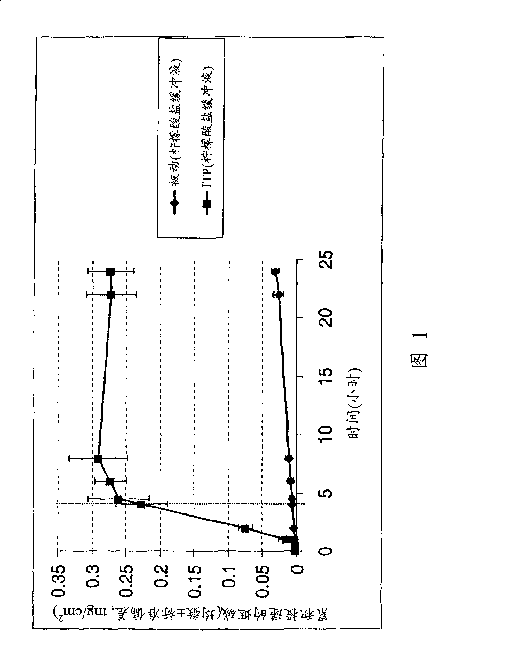 Iontophoretic transdermal delivery of nicotine salts