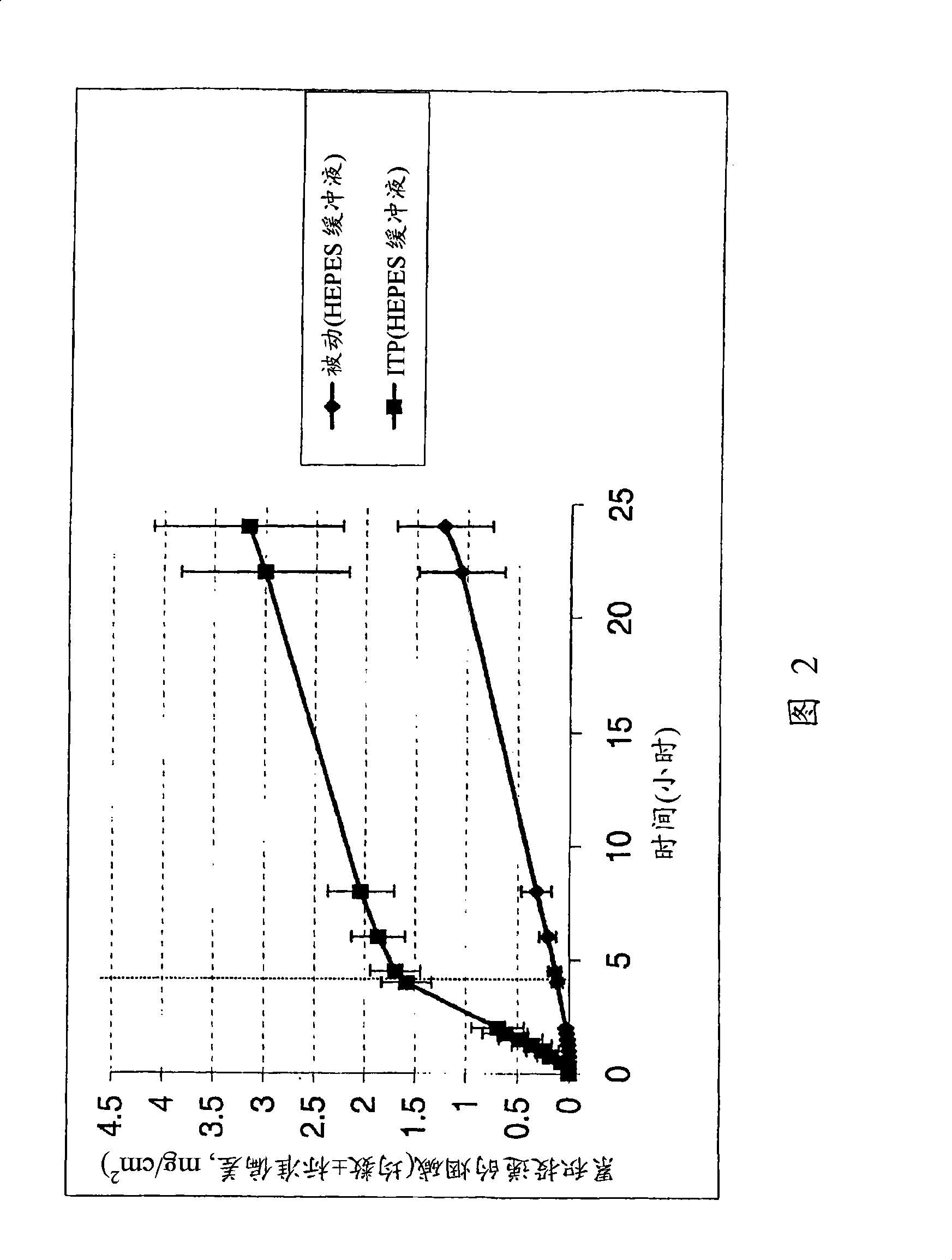 Iontophoretic transdermal delivery of nicotine salts