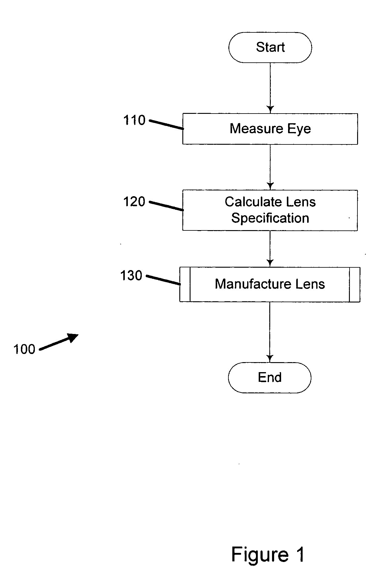 System for manufacturing an optical lens