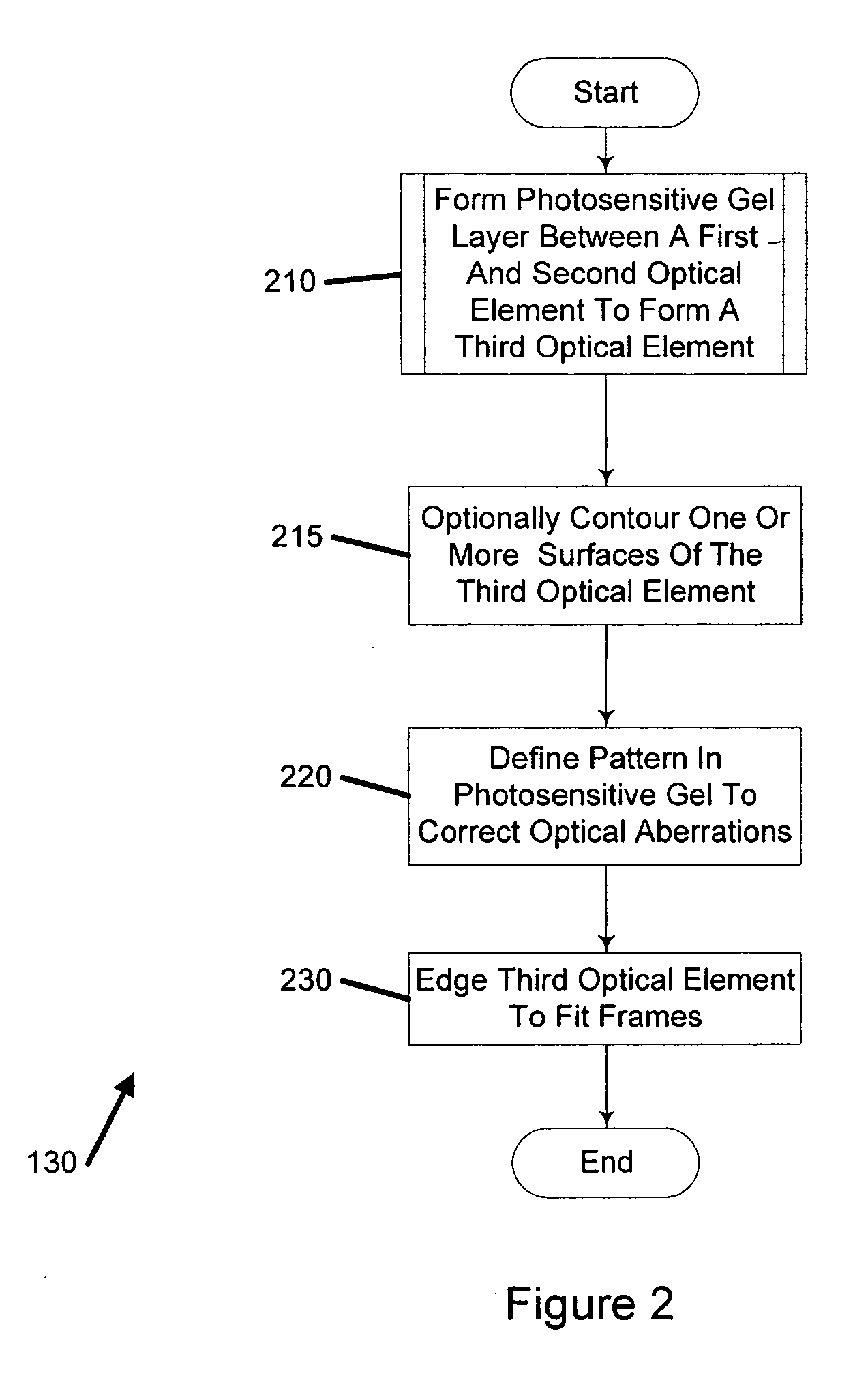 System for manufacturing an optical lens