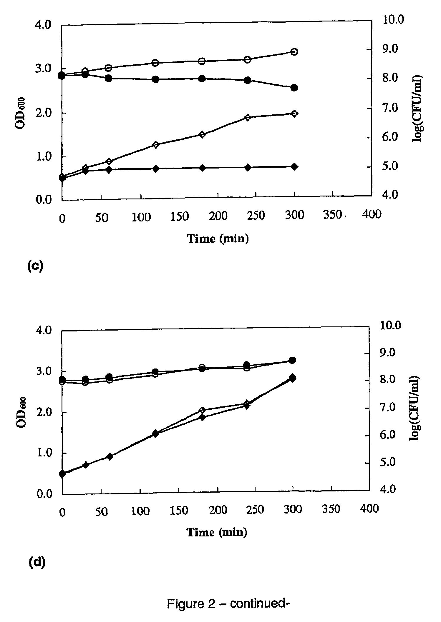 Method of producing macedocin by culturing Streptococcus macedonicus