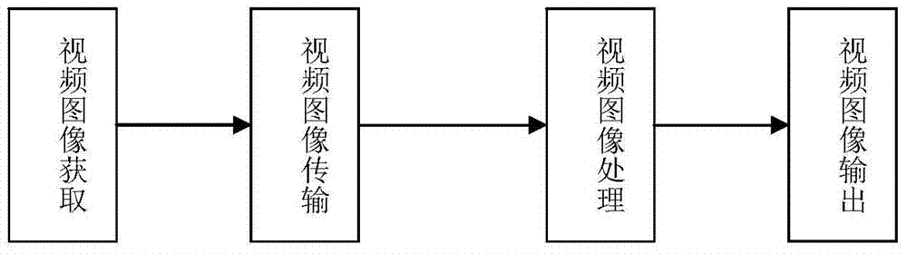 Image contour sharpening method and system based on cmos image sensor