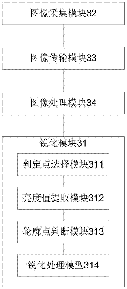 Image contour sharpening method and system based on cmos image sensor