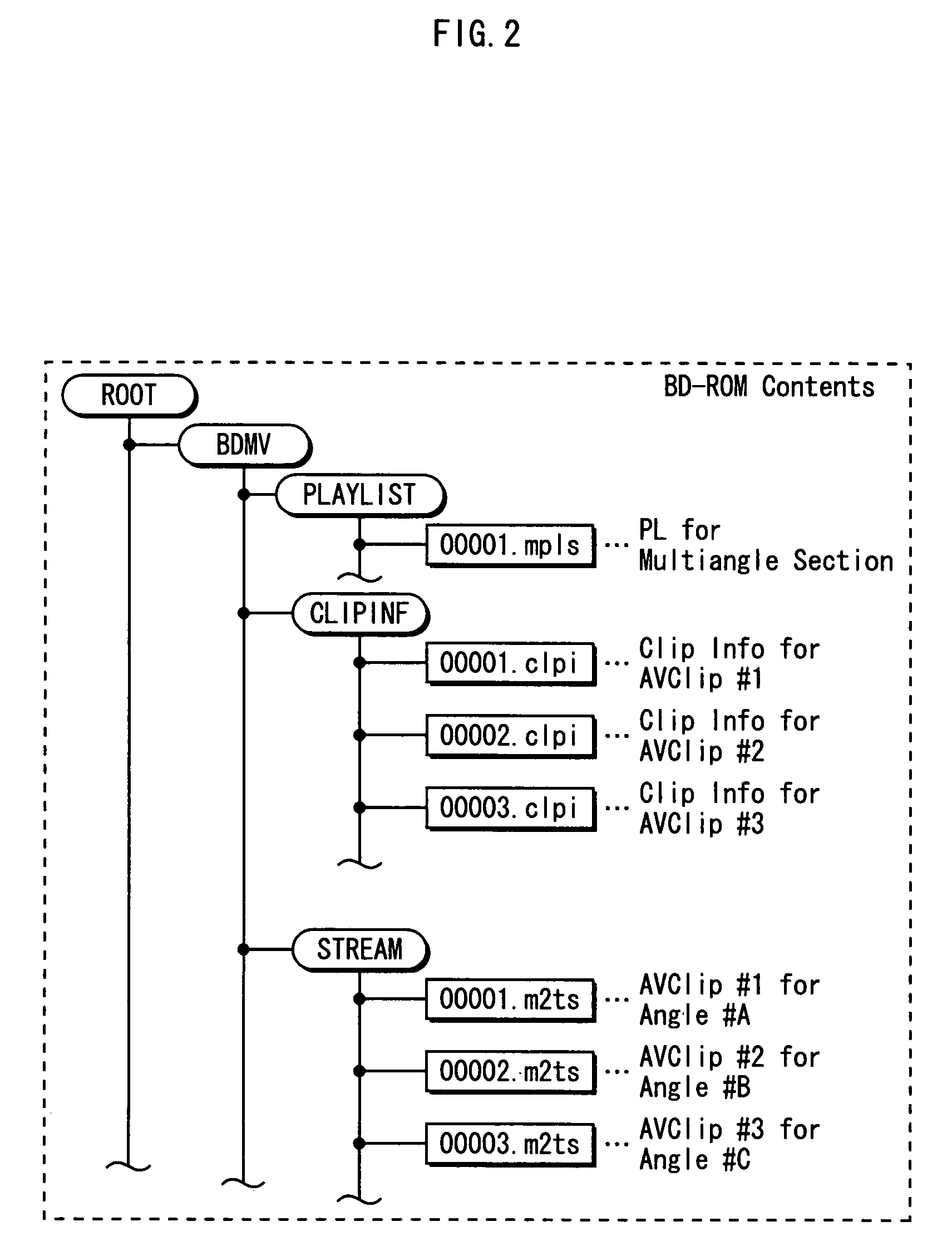 Method and apparatus for coordinating playback from multiple video sources