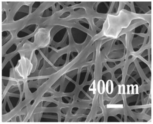 Preparation method of carbon nanofiber electrode material based on MOFs derived metal oxide