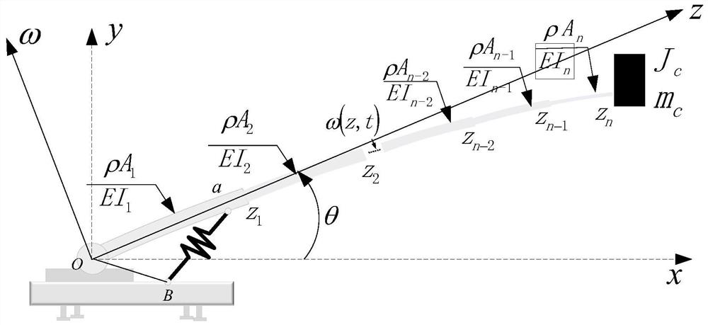 Method for researching variable-amplitude vibration characteristics of aerial work platform boom