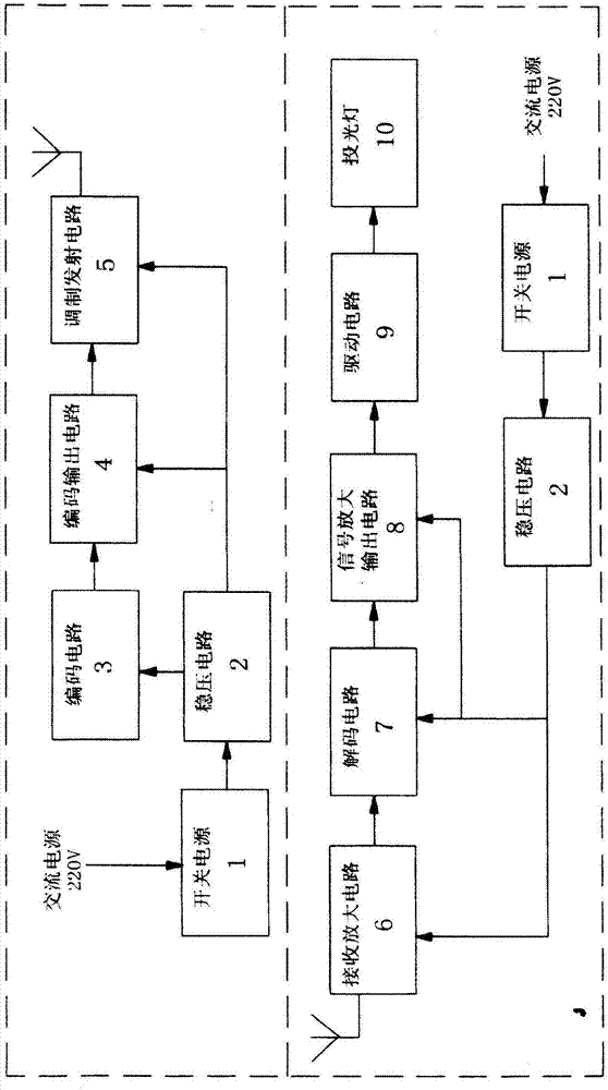 Wireless remote control light emitting lighthouse