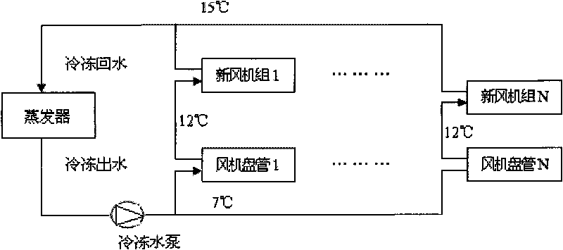 Wireless sensor network-based central air-conditioning control system and method