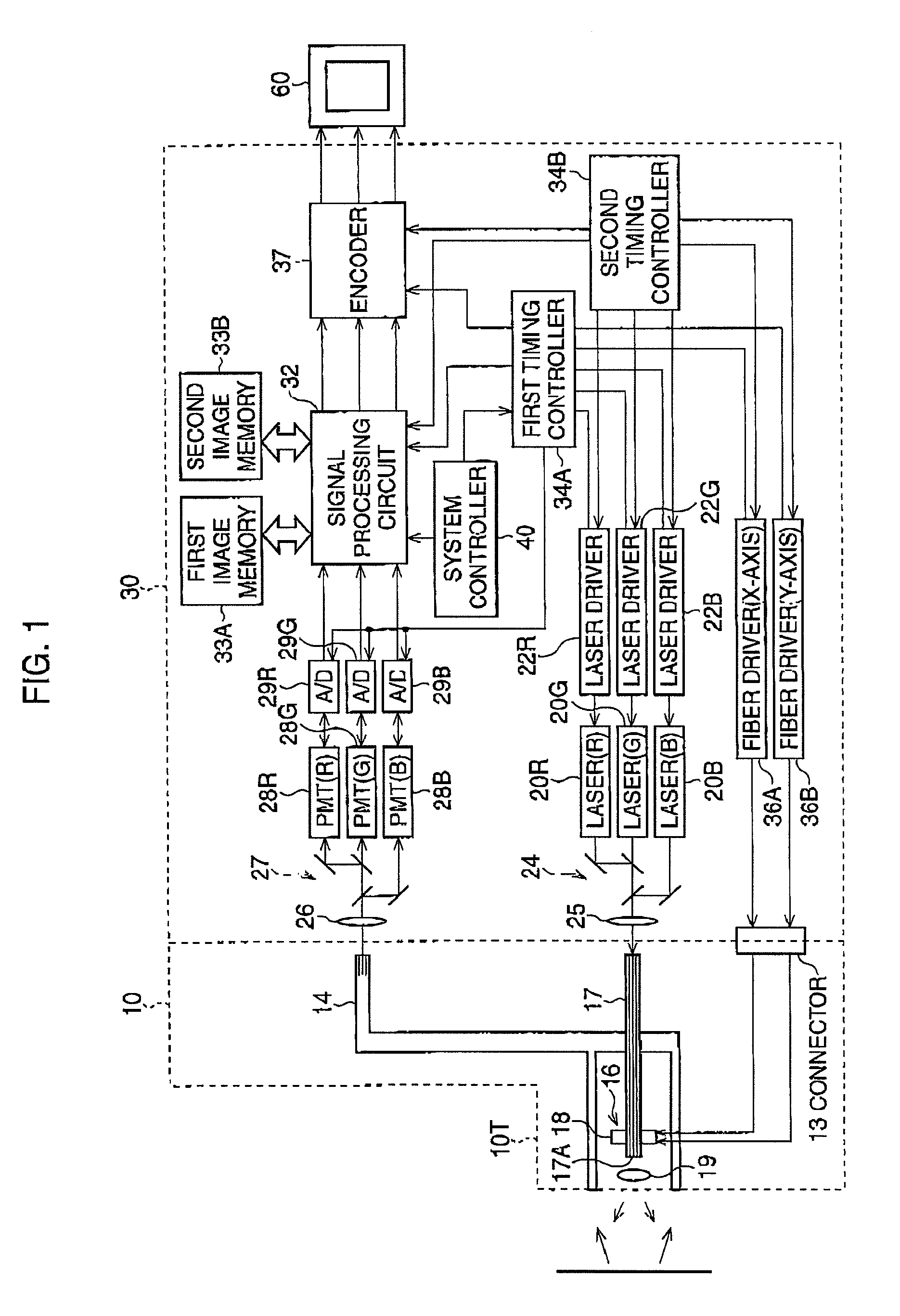 Endoscope system with scanning function