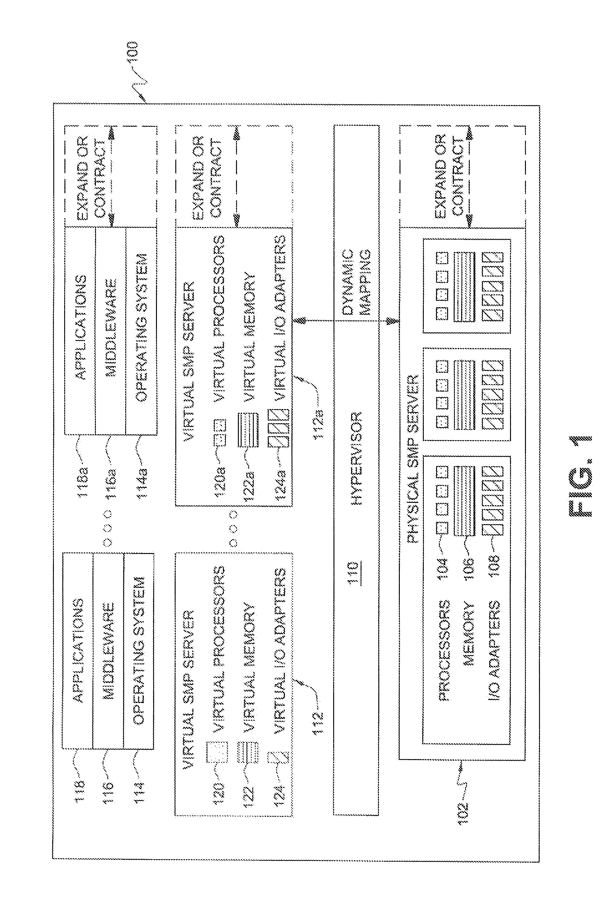 Virtualization of vendor specific configuration and management of self-virtualizing input/output device