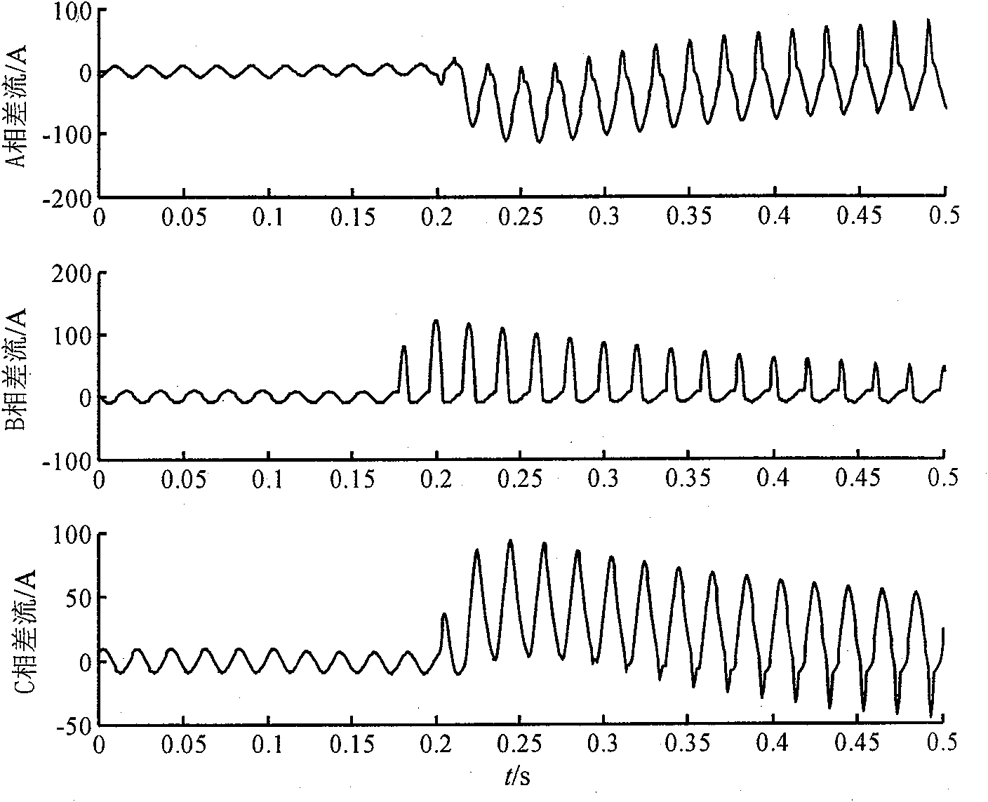 Method for identifying transformer inner echo surge current