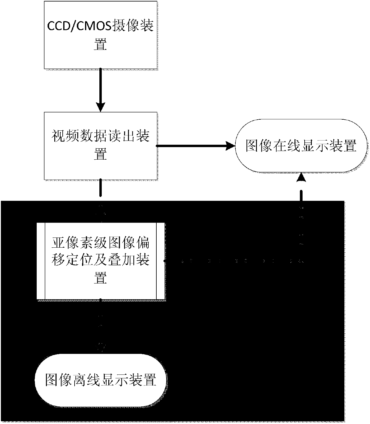 Sub-pixel image offset positioning and superimposition method and device, and video equipment