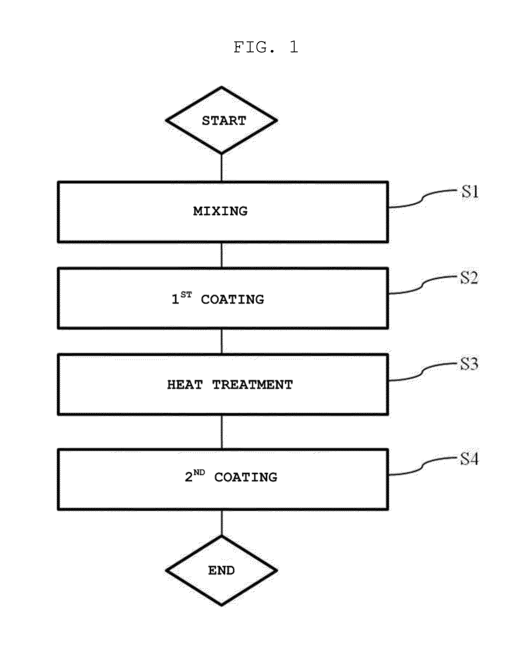 Method Of Fabricating Light Extraction Substrate For OLED