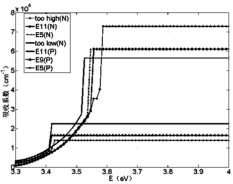A non-destructive determination method for the conductivity type of silicon carbide crystal