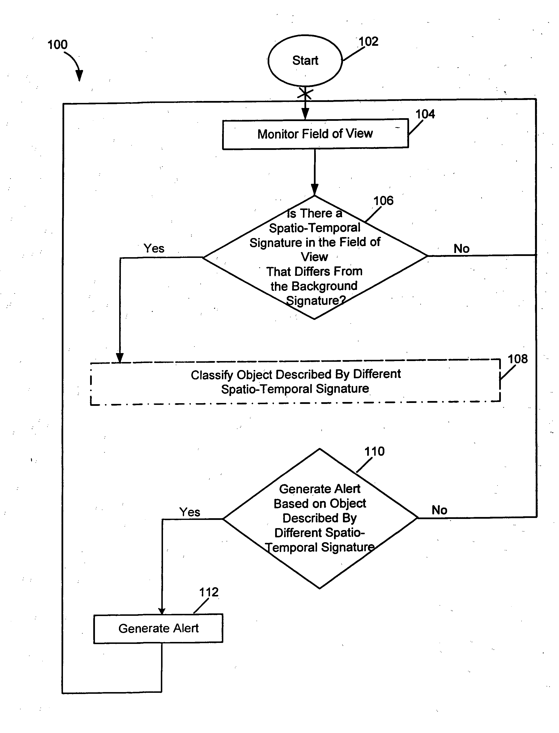 Method and apparatus for video surveillance