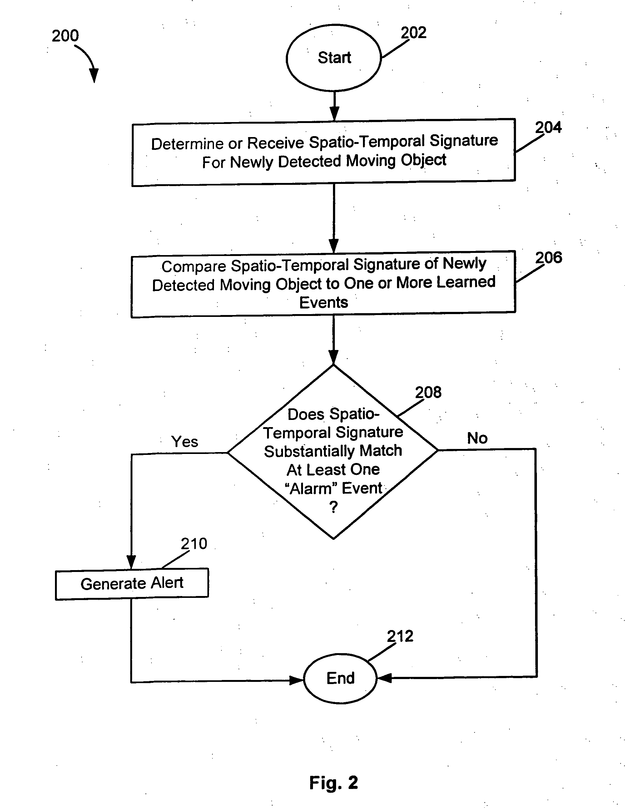 Method and apparatus for video surveillance