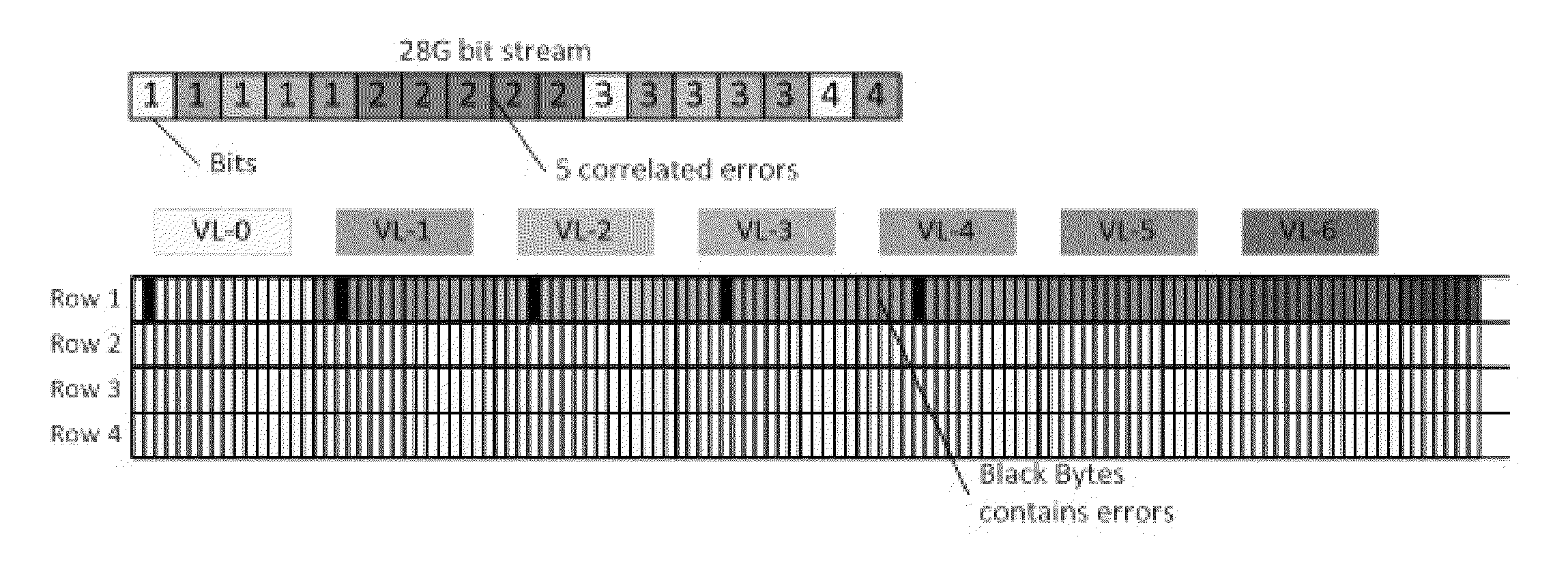 Method for increasing the probability of error correction in an optical communication channel