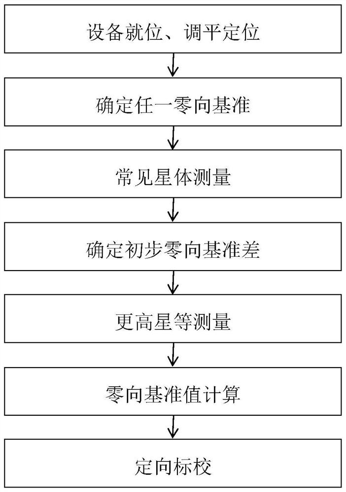 Photoelectric theodolite directional calibration method based on common star