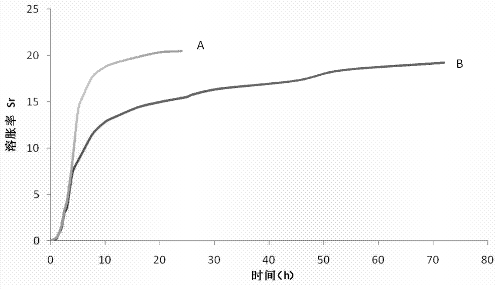 Medical sodium alginate gel microsphere and preparation method and application thereof