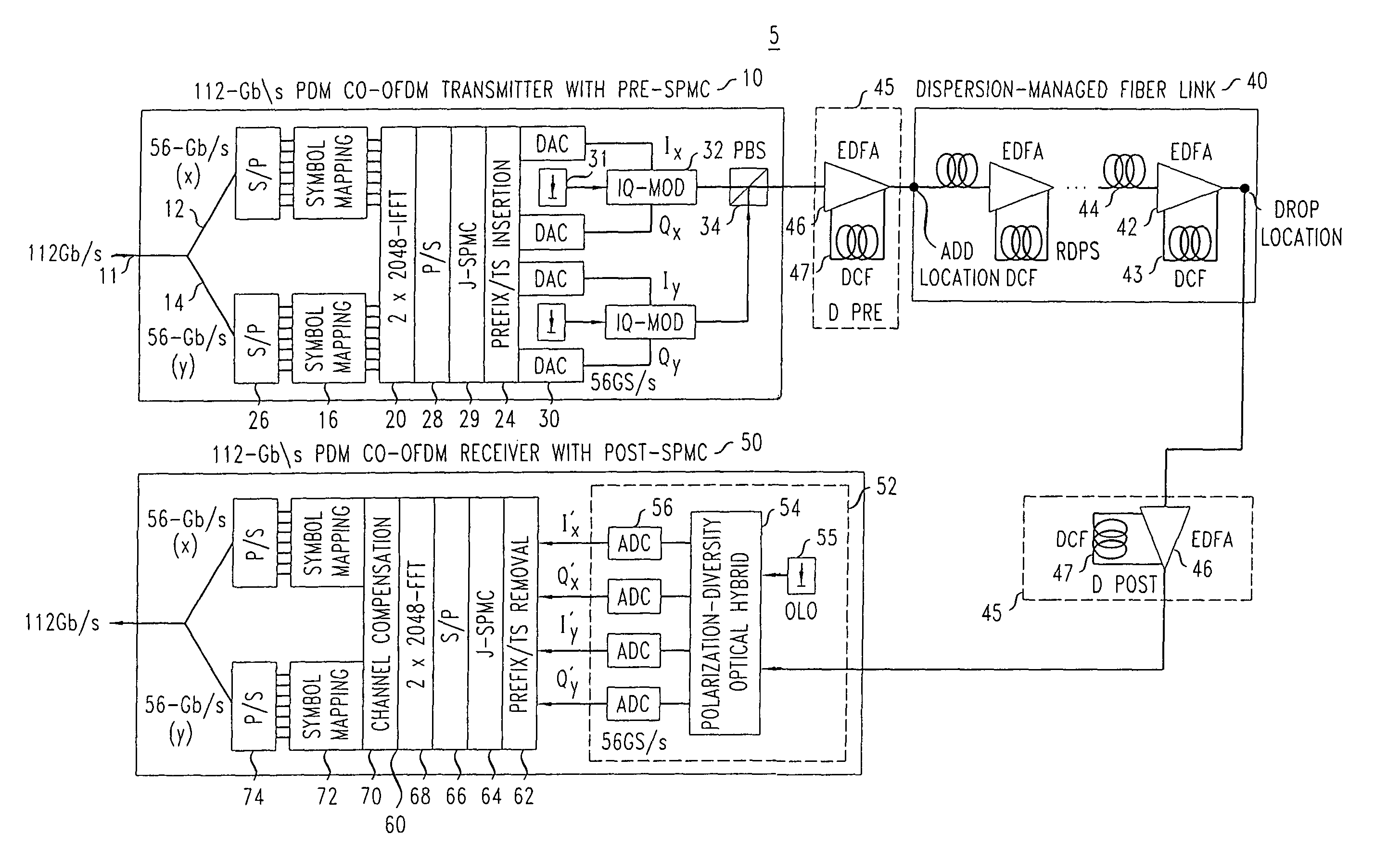 System, method and apparatus for joint self phase modulation compensation for coherent optical polarization-division-multiplexed orthogonal-frequency division-multiplexing systems