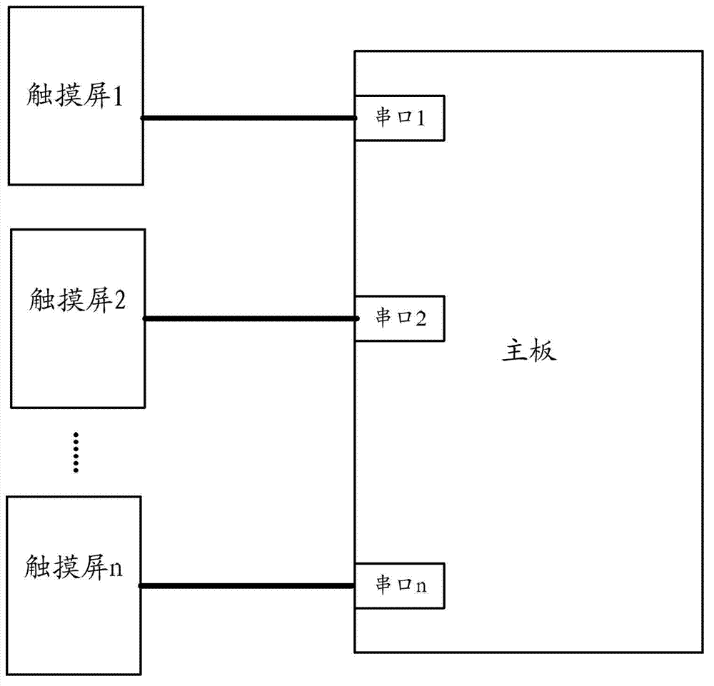 Method and system for realizing multi-touch screen operation in Windows XP system