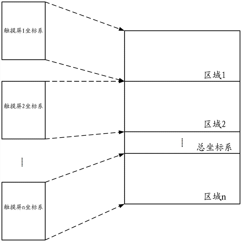 Method and system for realizing multi-touch screen operation in Windows XP system