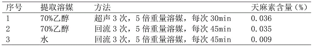 A kind of compound gastrodia elata tablet, preparation method and application thereof