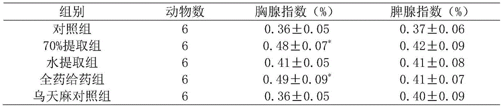 A kind of compound gastrodia elata tablet, preparation method and application thereof