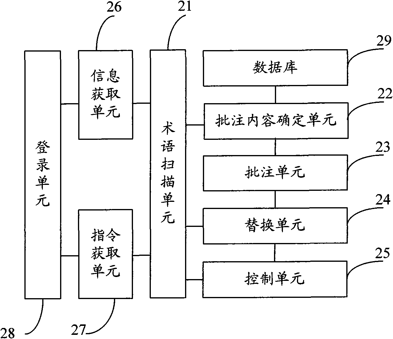 Method and system for annotating contents of documents