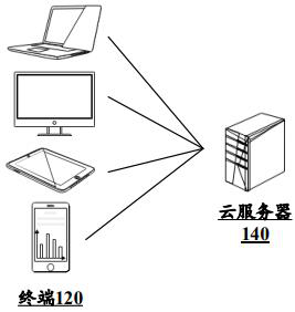 Program trial method, system and device, equipment and medium