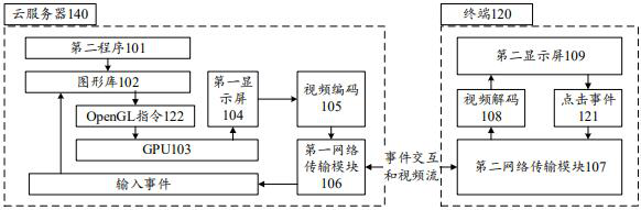 Program trial method, system and device, equipment and medium
