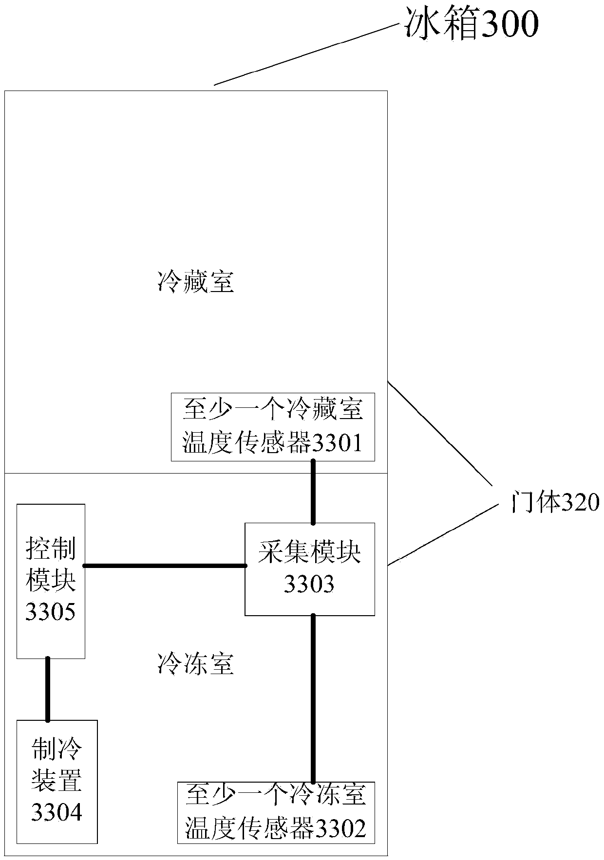 Control system of refrigerator and refrigerator having the same