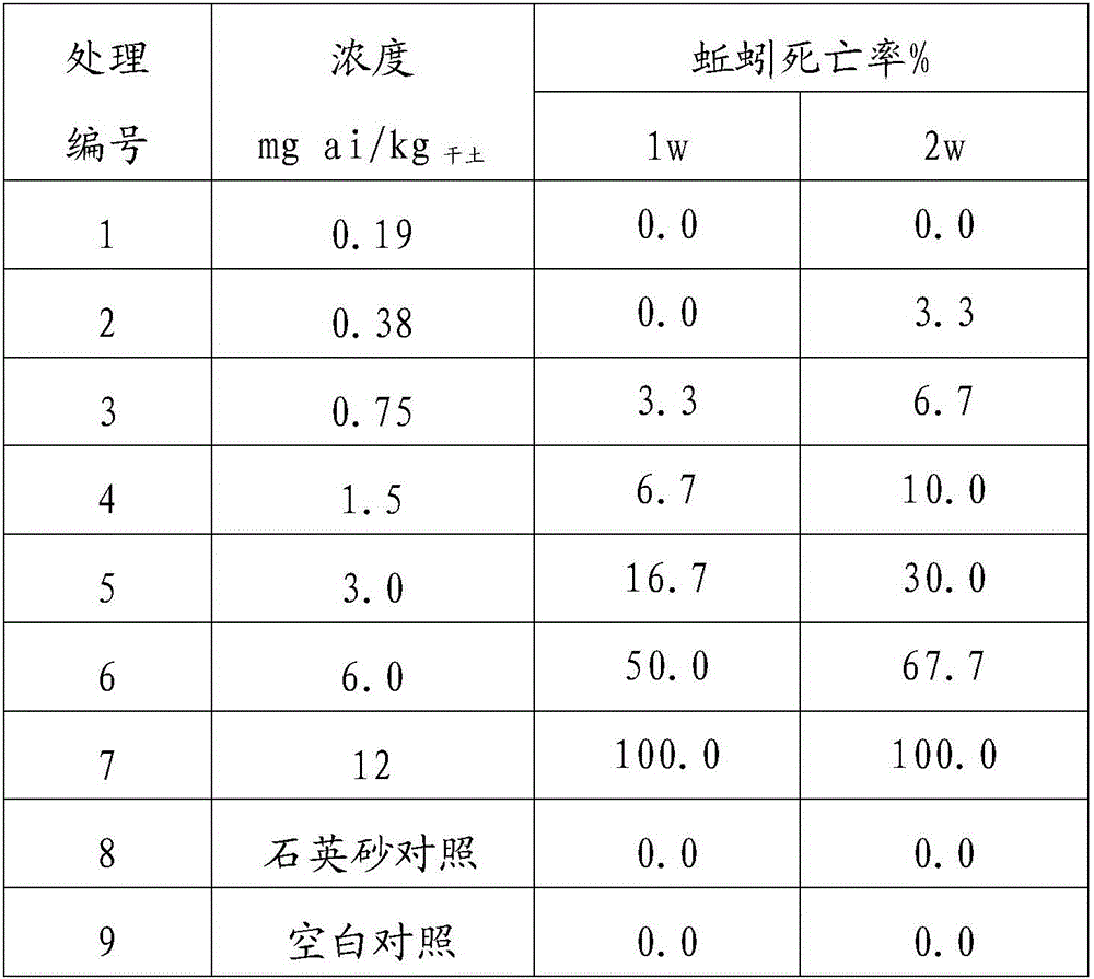 Method and device used for evaluating acute toxicity of solid fumigant on earthworm